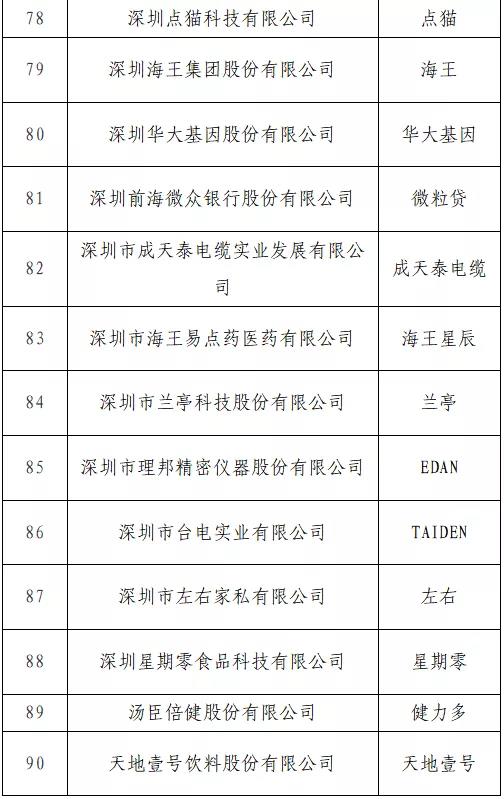 開始投票了！“T50我最喜愛的廣東商標(biāo)品牌” 公益調(diào)查活動(dòng)入圍名單出爐