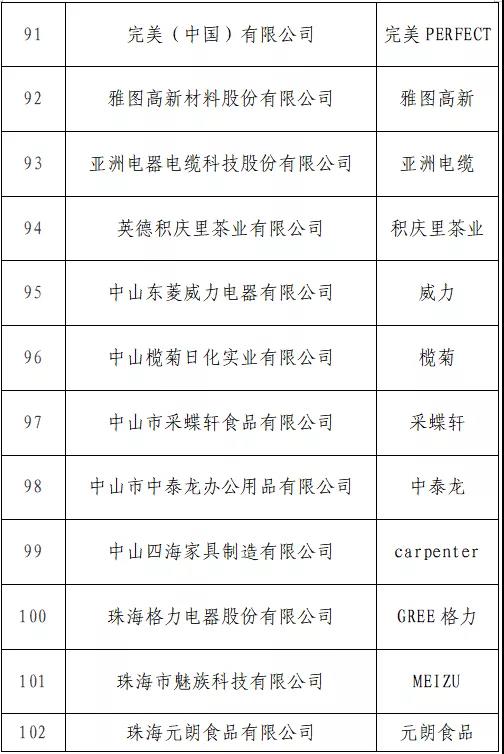 開始投票了！“T50我最喜愛的廣東商標(biāo)品牌” 公益調(diào)查活動(dòng)入圍名單出爐