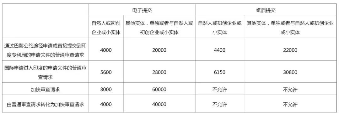 企業(yè)海外知識(shí)產(chǎn)權(quán)保護(hù)與布局系列文章（三）│ 印度專利申請(qǐng)加快審查途徑介紹