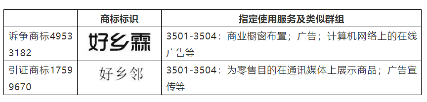 清除在先權(quán)利障礙，“好鄉(xiāng)霖”商標駁回復審行政糾紛案勝訴