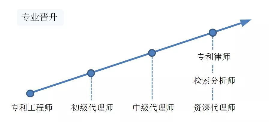 聘！江蘇瑞途律師事務(wù)所招聘「專利工程師＋機(jī)械領(lǐng)域?qū)＠韼煟ㄐ?、?jì)算機(jī)領(lǐng)域?qū)＠韼?.....」