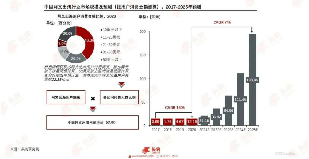 韓媒官宣翻拍《贅婿》，網(wǎng)文IP為何熱衷“集體出海”？