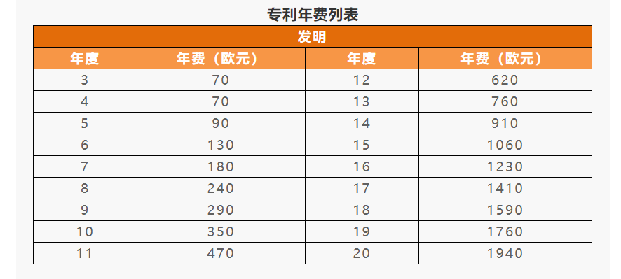 IPR Daily系列文章推薦 │ 各國/地區(qū)專利年費查詢