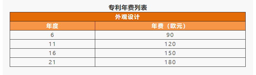 IPR Daily系列文章推薦 │ 各國/地區(qū)專利年費查詢