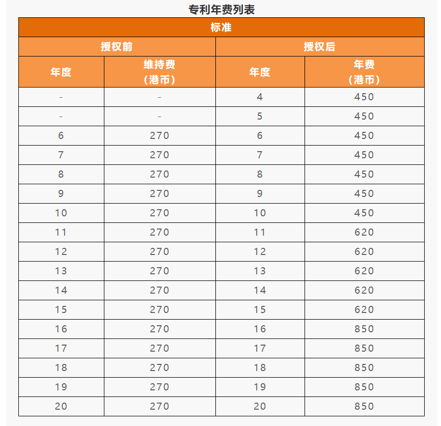 IPR Daily系列文章推薦 │ 各國/地區(qū)專利年費查詢