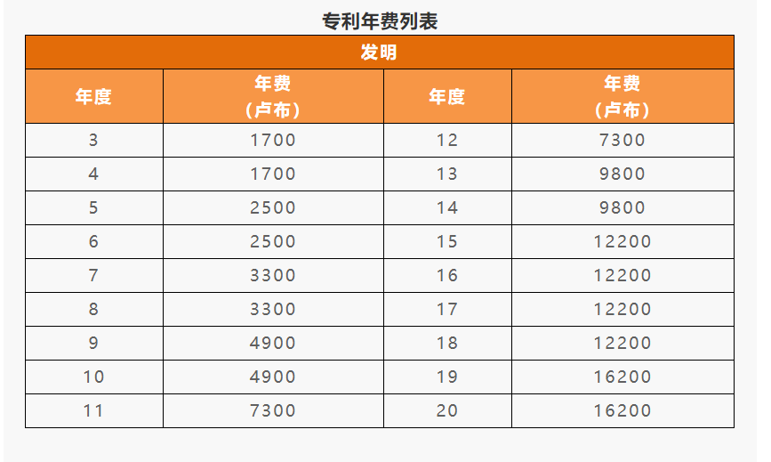 IPR Daily系列文章推薦 │ 各國/地區(qū)專利年費查詢