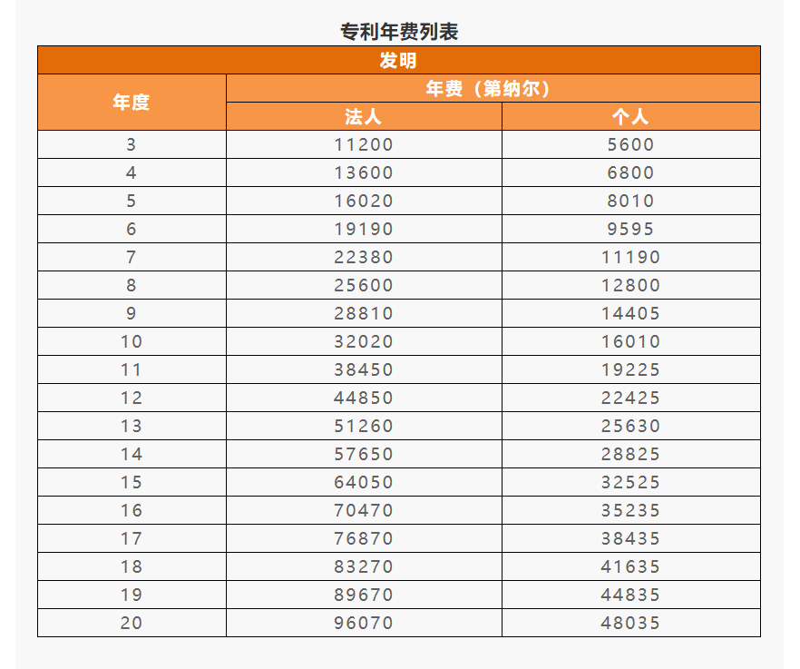 IPR Daily系列文章推薦 │ 各國/地區(qū)專利年費查詢