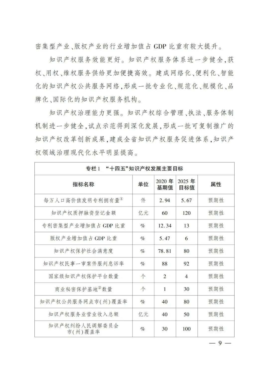 《四川省“十四五”知識(shí)產(chǎn)權(quán)保護(hù)和運(yùn)用規(guī)劃》全文發(fā)布！