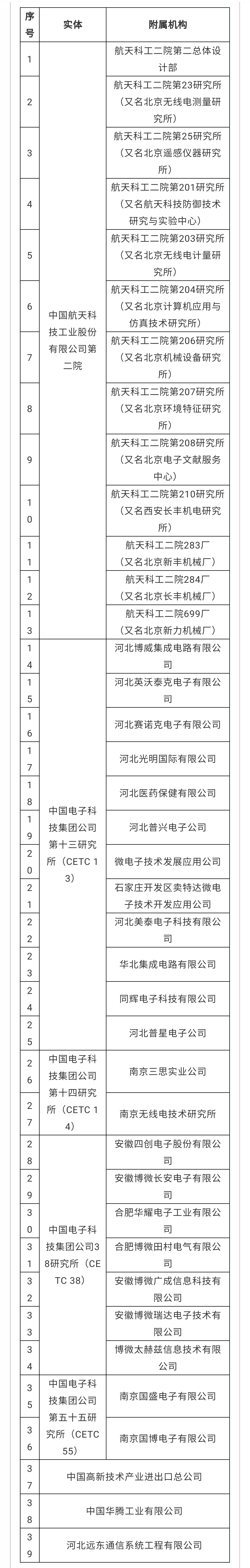 美商務(wù)部將33家中國實(shí)體納入所謂“未經(jīng)核實(shí)名單”｜附2018年至今美國實(shí)體清單中國企業(yè)名單