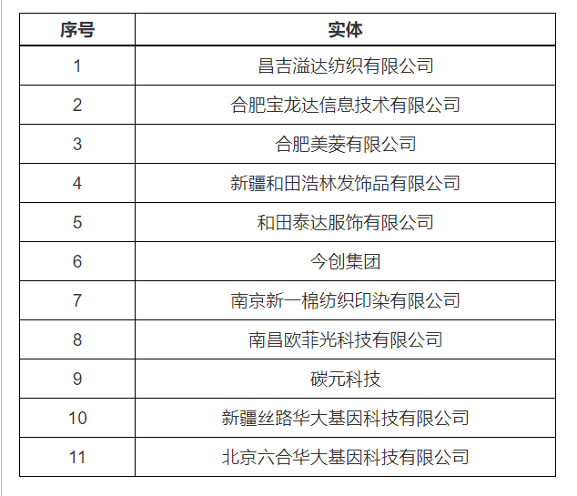 美商務(wù)部將33家中國(guó)實(shí)體納入所謂“未經(jīng)核實(shí)名單”｜附2018年至今美國(guó)實(shí)體清單中國(guó)企業(yè)名單