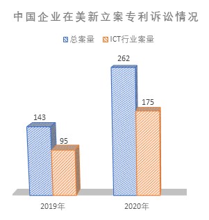 商業(yè)思維指導ICT企業(yè)專利布局地域選擇的6C意識