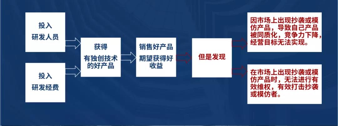 深挖企業(yè)專利布局“漏洞”，構(gòu)建競爭壁壘！