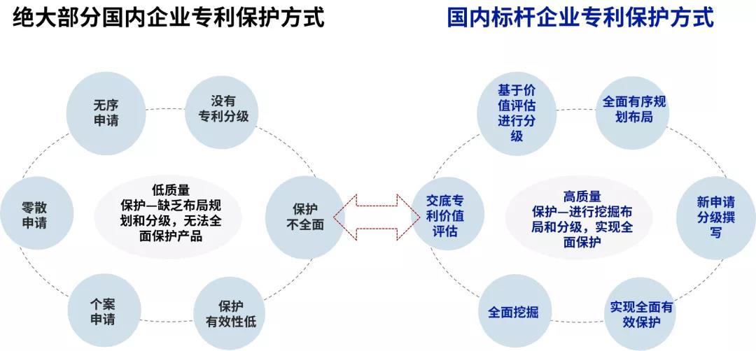 深挖企業(yè)專利布局“漏洞”，構(gòu)建競(jìng)爭(zhēng)壁壘！