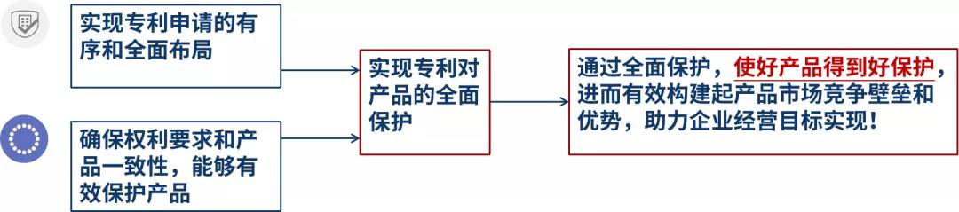 深挖企業(yè)專利布局“漏洞”，構(gòu)建競爭壁壘！