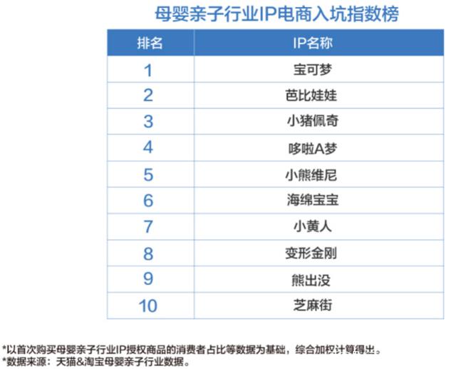 收入千億美元的IP“寶可夢”，怎么打兒童市場？