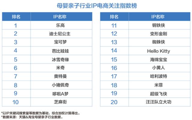 收入千億美元的IP“寶可夢”，怎么打兒童市場？