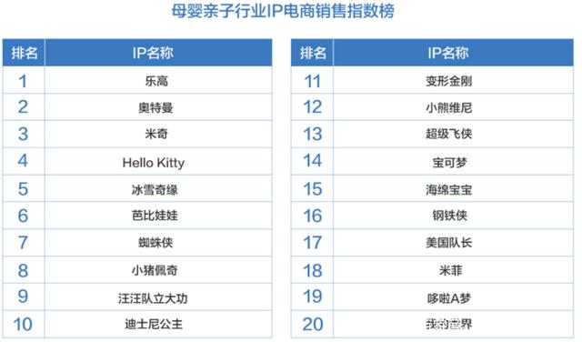 收入千億美元的IP“寶可夢”，怎么打兒童市場？