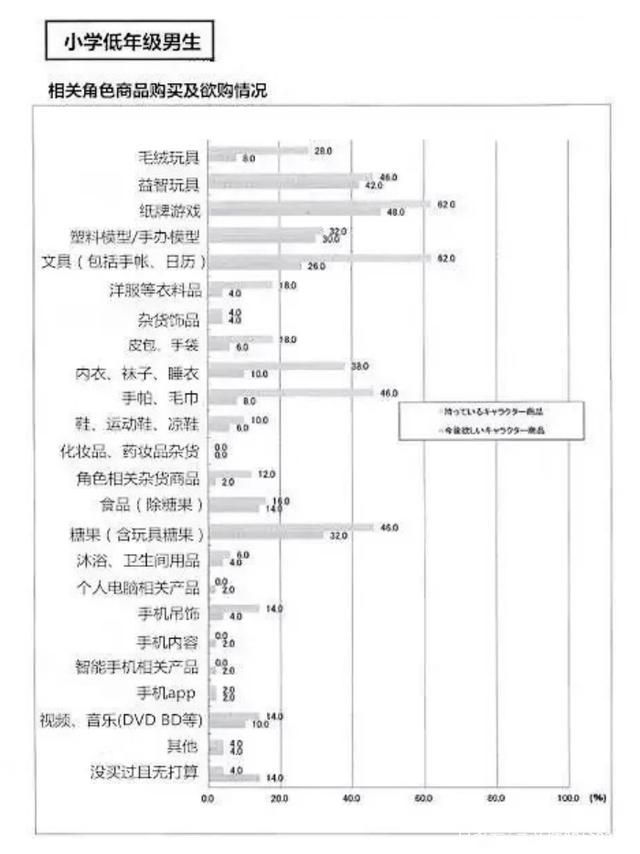 收入千億美元的IP“寶可夢”，怎么打兒童市場？