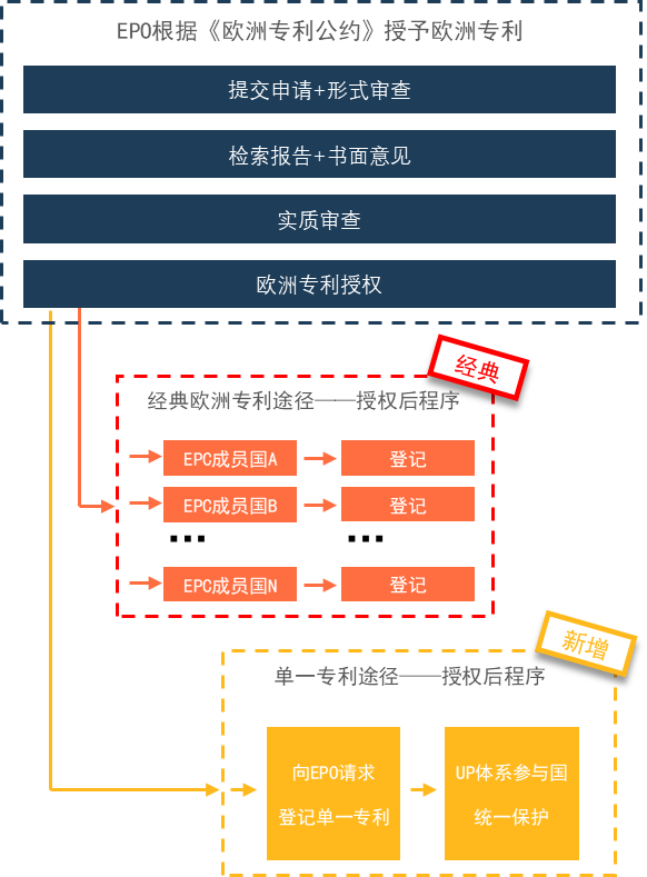 企業(yè)海外知識(shí)產(chǎn)權(quán)保護(hù)與布局系列文章（五）│ 歐洲單一專利和統(tǒng)一專利法院制度介紹（上）