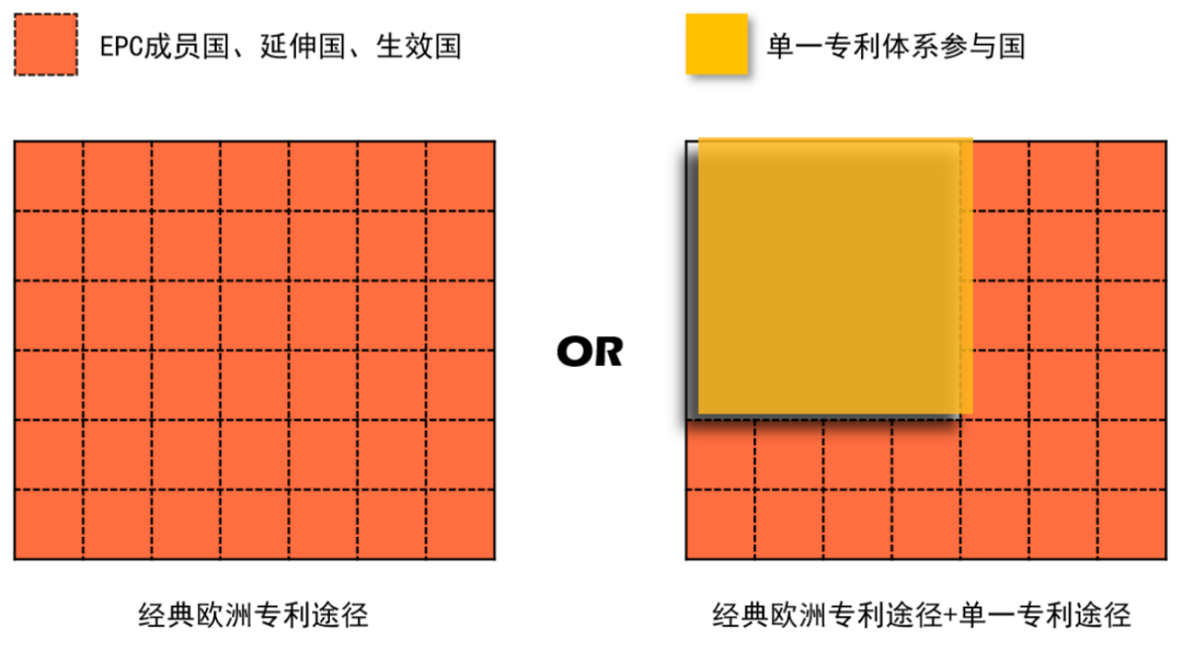 企業(yè)海外知識(shí)產(chǎn)權(quán)保護(hù)與布局系列文章（五）│ 歐洲單一專利和統(tǒng)一專利法院制度介紹（上）