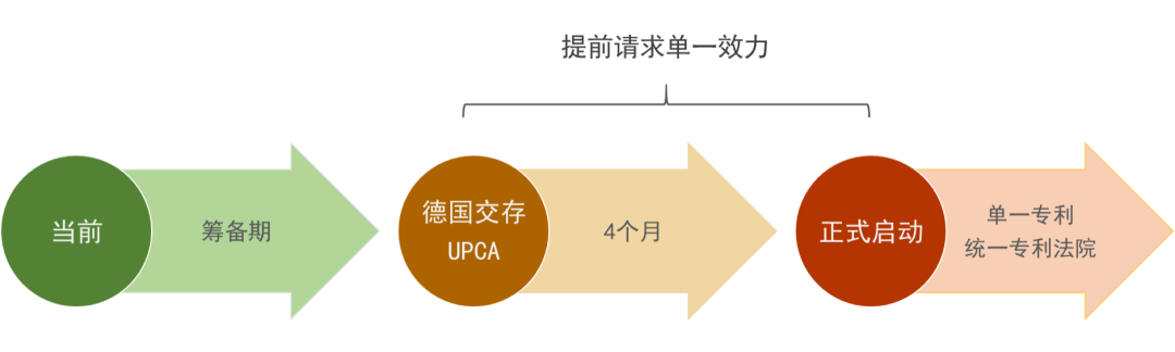 企業(yè)海外知識(shí)產(chǎn)權(quán)保護(hù)與布局系列文章（五）│ 歐洲單一專利和統(tǒng)一專利法院制度介紹（上）