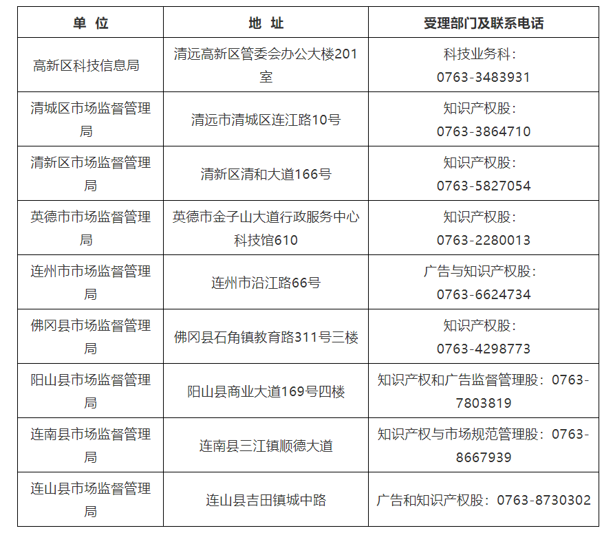 對(duì)持證專利代理師在該市專代機(jī)構(gòu)或企事業(yè)單位服務(wù)2年以上的，獎(jiǎng)勵(lì)3000元！