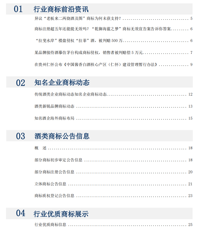 報告獲取 |《酒類行業(yè)商標品牌月刊》持續(xù)助力酒類企業(yè)提升品牌競爭力