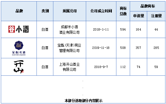 報告獲取 |《酒類行業(yè)商標(biāo)品牌月刊》持續(xù)助力酒類企業(yè)提升品牌競爭力