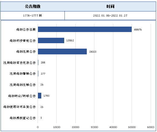 報告獲取 |《酒類行業(yè)商標品牌月刊》持續(xù)助力酒類企業(yè)提升品牌競爭力