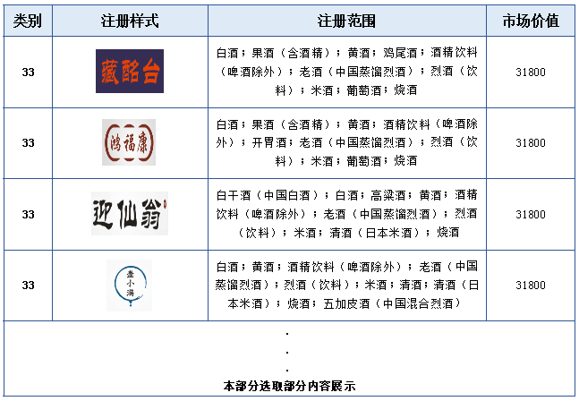 報告獲取 |《酒類行業(yè)商標品牌月刊》持續(xù)助力酒類企業(yè)提升品牌競爭力