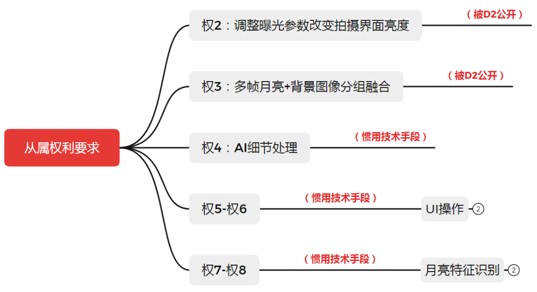 從拍月亮專利淺談審查意見答辯中的策略和博弈  ?