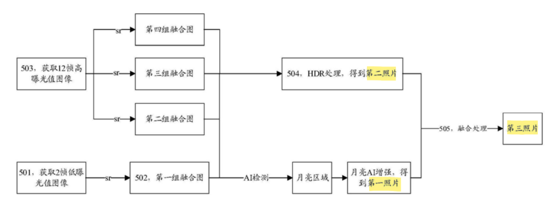 從拍月亮專利淺談審查意見答辯中的策略和博弈  ?