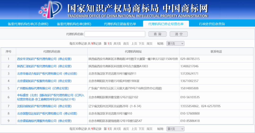 商標(biāo)局特別提示！慎重選擇商標(biāo)代理機(jī)構(gòu)，注銷備案的已達(dá)1073條！