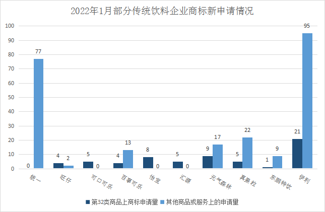 報(bào)告獲取 | 飲料行業(yè)商標(biāo)品牌月刊（2022年第2期，總第2期）