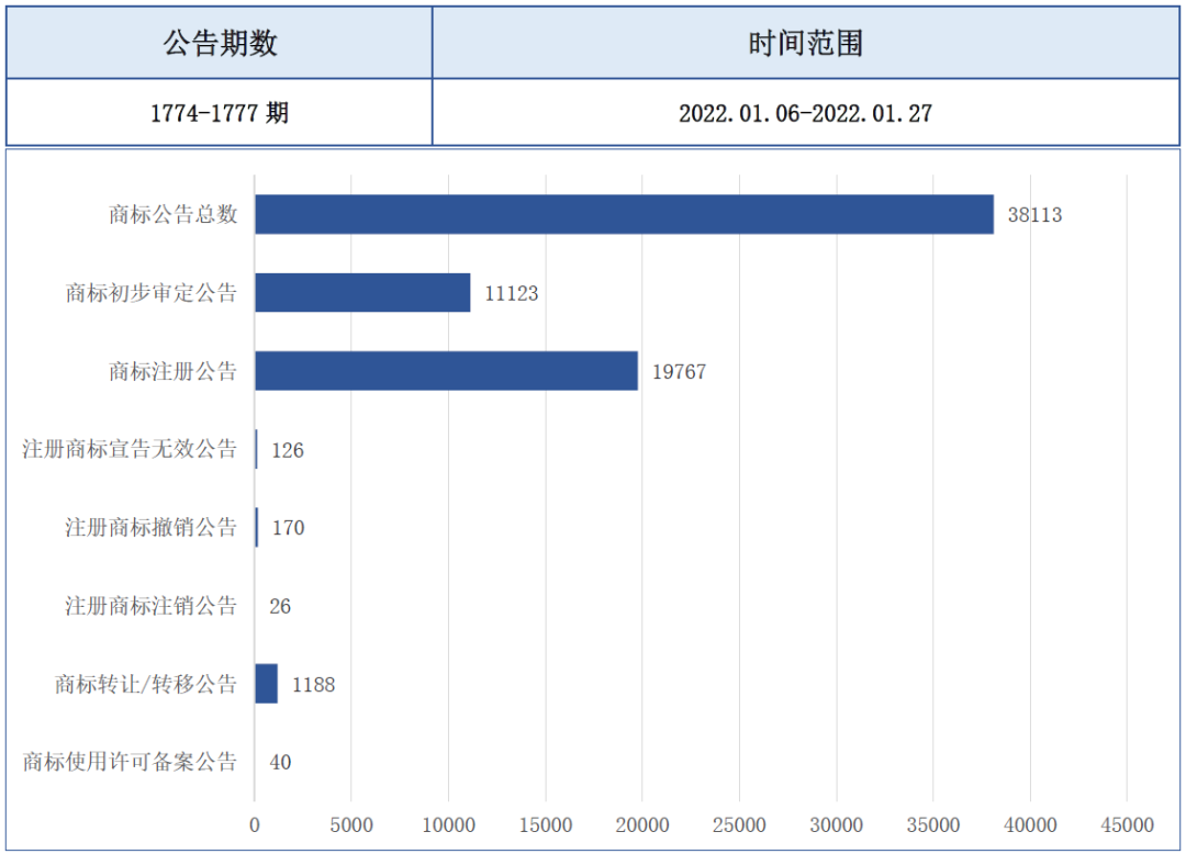 報(bào)告獲取 | 飲料行業(yè)商標(biāo)品牌月刊（2022年第2期，總第2期）