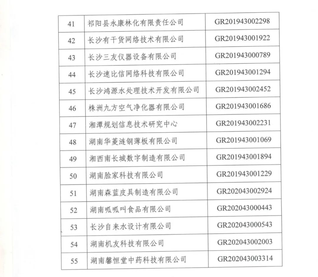 78家企業(yè)被取消企業(yè)高新技術(shù)資格！