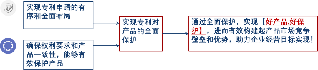 強保護(hù)時代下，企業(yè)如何通過專利保護(hù)提高產(chǎn)品競爭力？