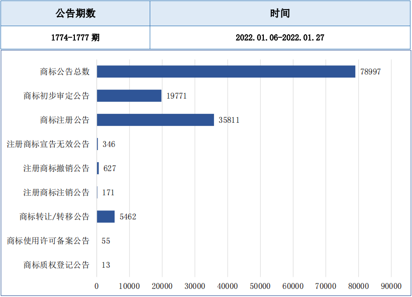 報(bào)告獲取 | 服裝行業(yè)商標(biāo)品牌月刊（2022年第1期，總第1期）