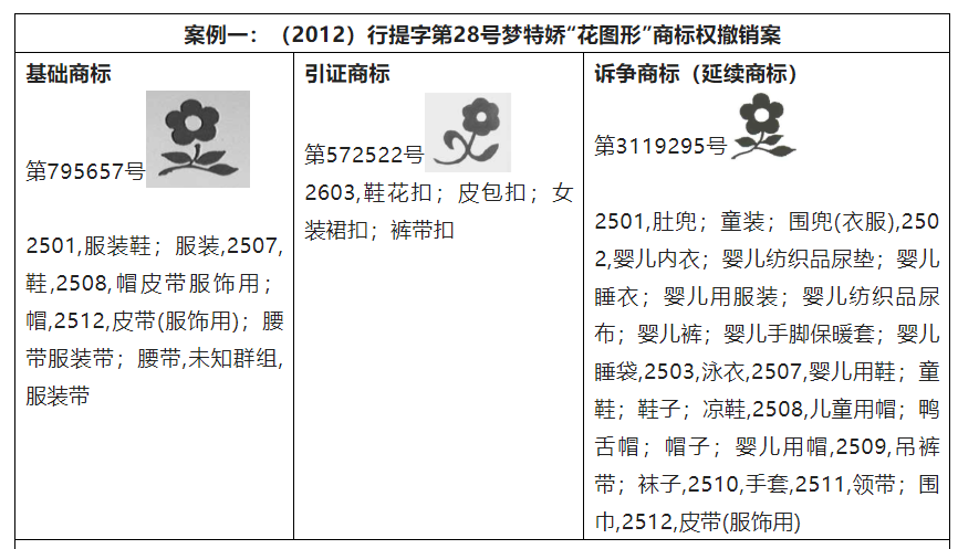 探析商標(biāo)延續(xù)性注冊(cè)的適用條件  ?