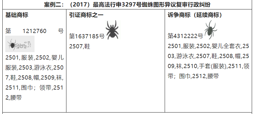 探析商標(biāo)延續(xù)性注冊的適用條件  ?