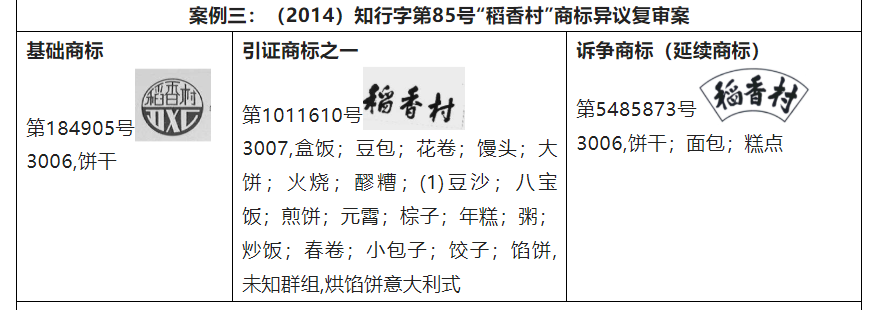 探析商標(biāo)延續(xù)性注冊(cè)的適用條件  ?