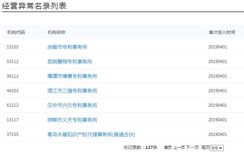 國(guó)知局：127家專(zhuān)利代理機(jī)構(gòu)列入經(jīng)營(yíng)異常名錄，56家機(jī)構(gòu)被列入風(fēng)險(xiǎn)名單！