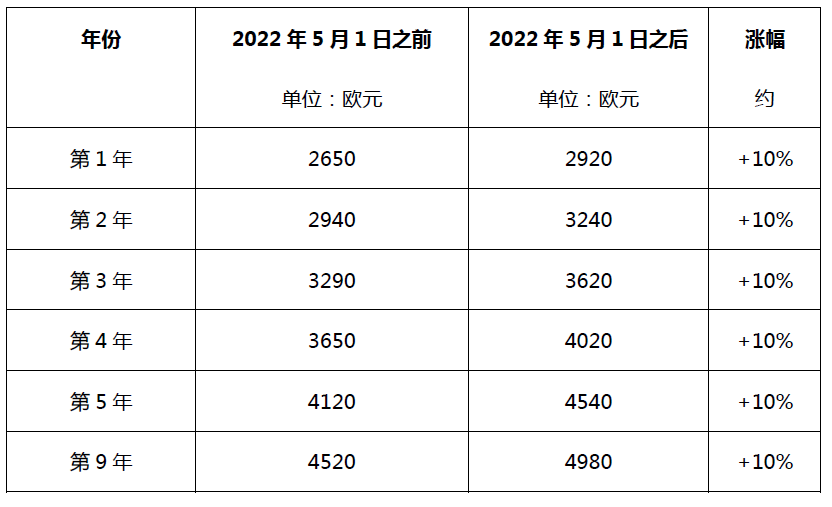 #晨報#聯(lián)影醫(yī)療沖刺IPO 擬募資超百億，曾與西門子專利糾紛；德國發(fā)明專利年費(fèi)官費(fèi)自2022年7月1日起上漲