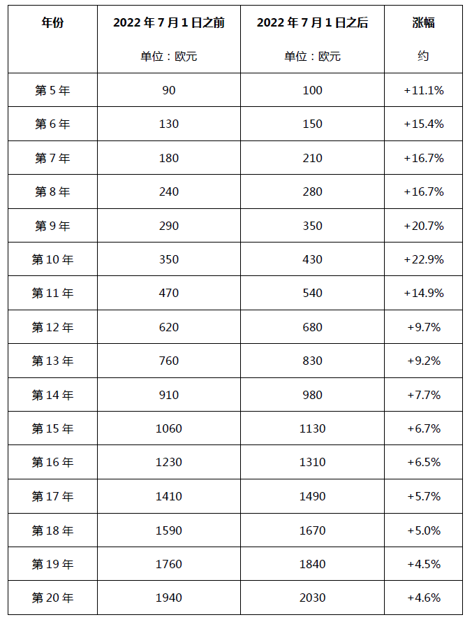 #晨報#聯(lián)影醫(yī)療沖刺IPO 擬募資超百億，曾與西門子專利糾紛；德國發(fā)明專利年費(fèi)官費(fèi)自2022年7月1日起上漲