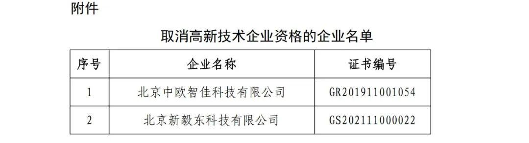 91家公司被取消企業(yè)高新技術(shù)資格！