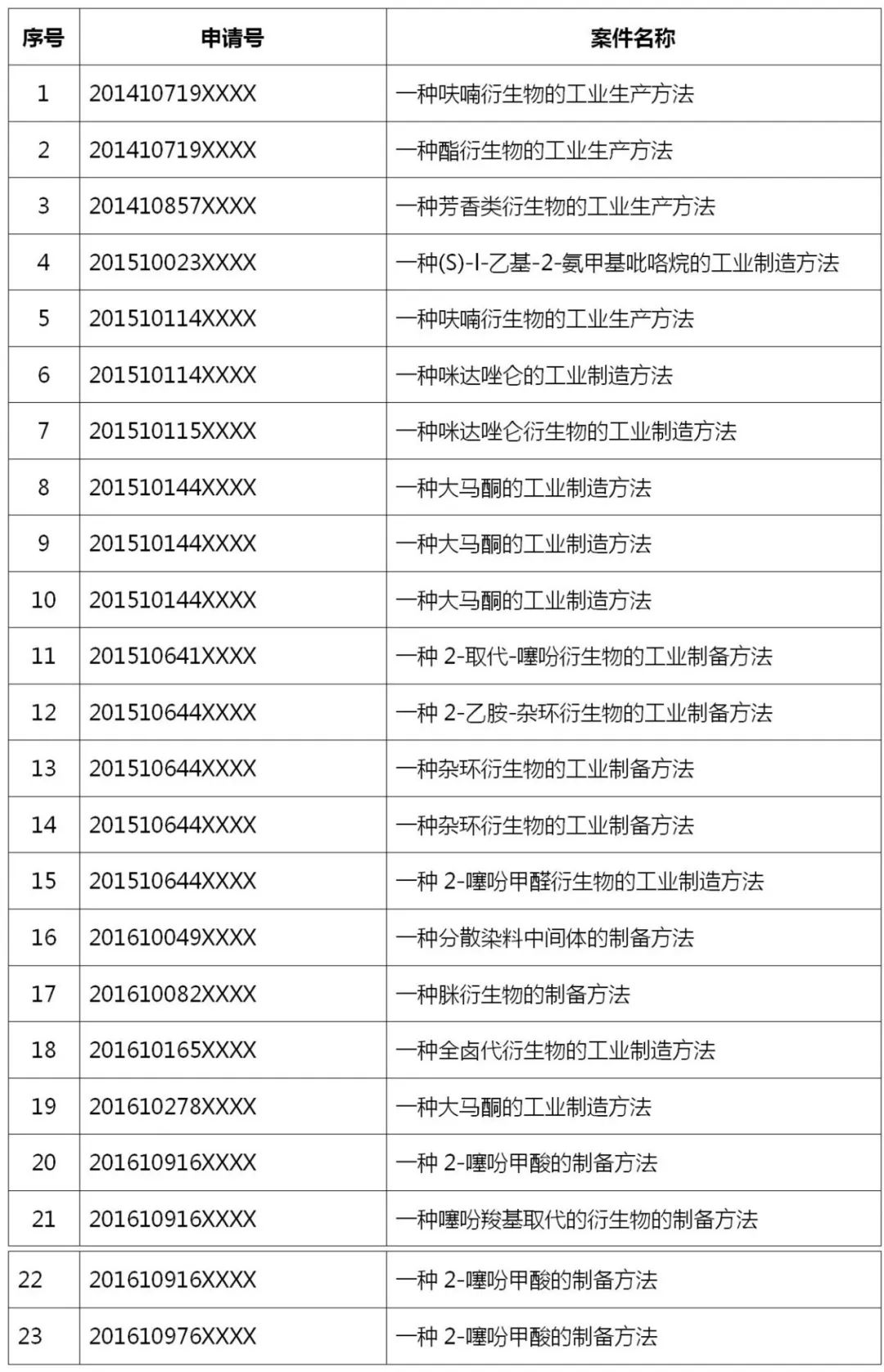 10年間23件專利未能完成代理，是誰之過？| 附判決書