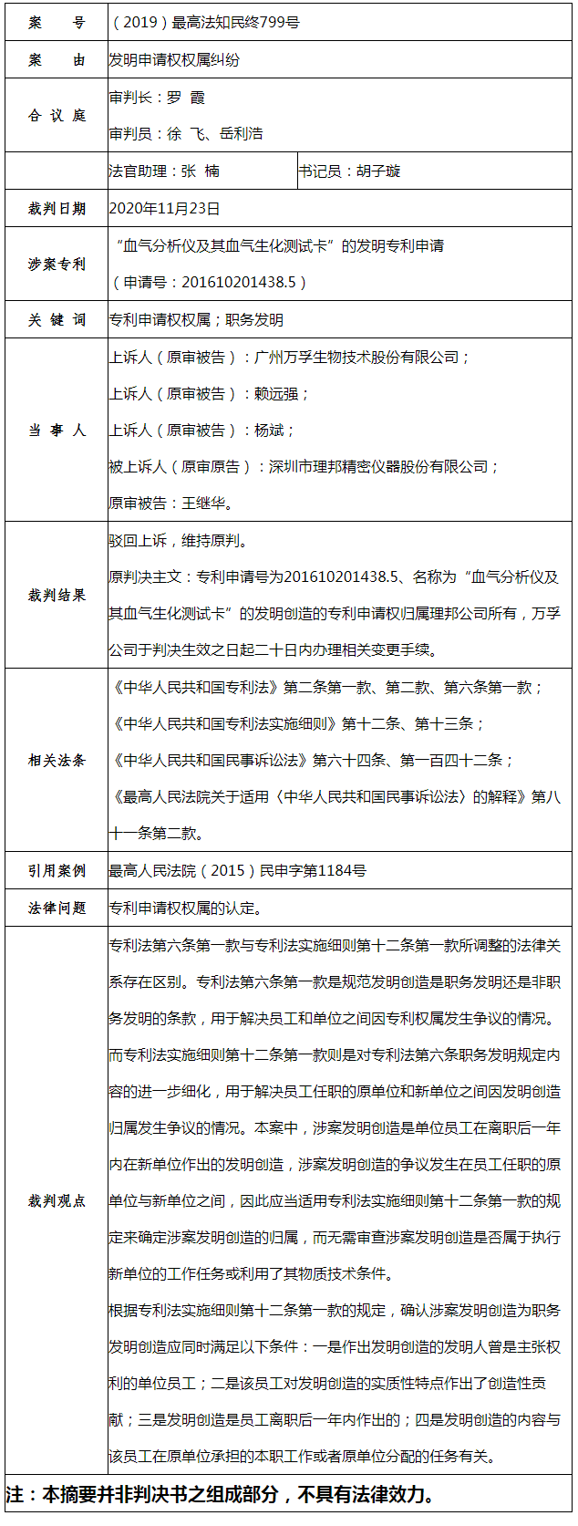 最高法談 | 離開原單位一年內職務發(fā)明創(chuàng)造的權利歸屬