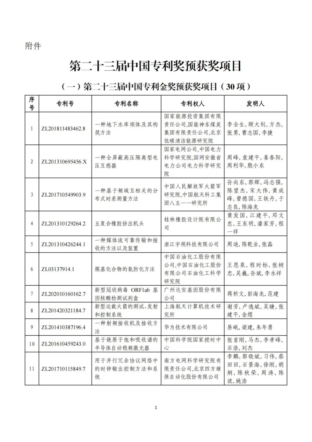 剛剛！第二十三屆中國專利獎評審結(jié)果公示（附項目名單）