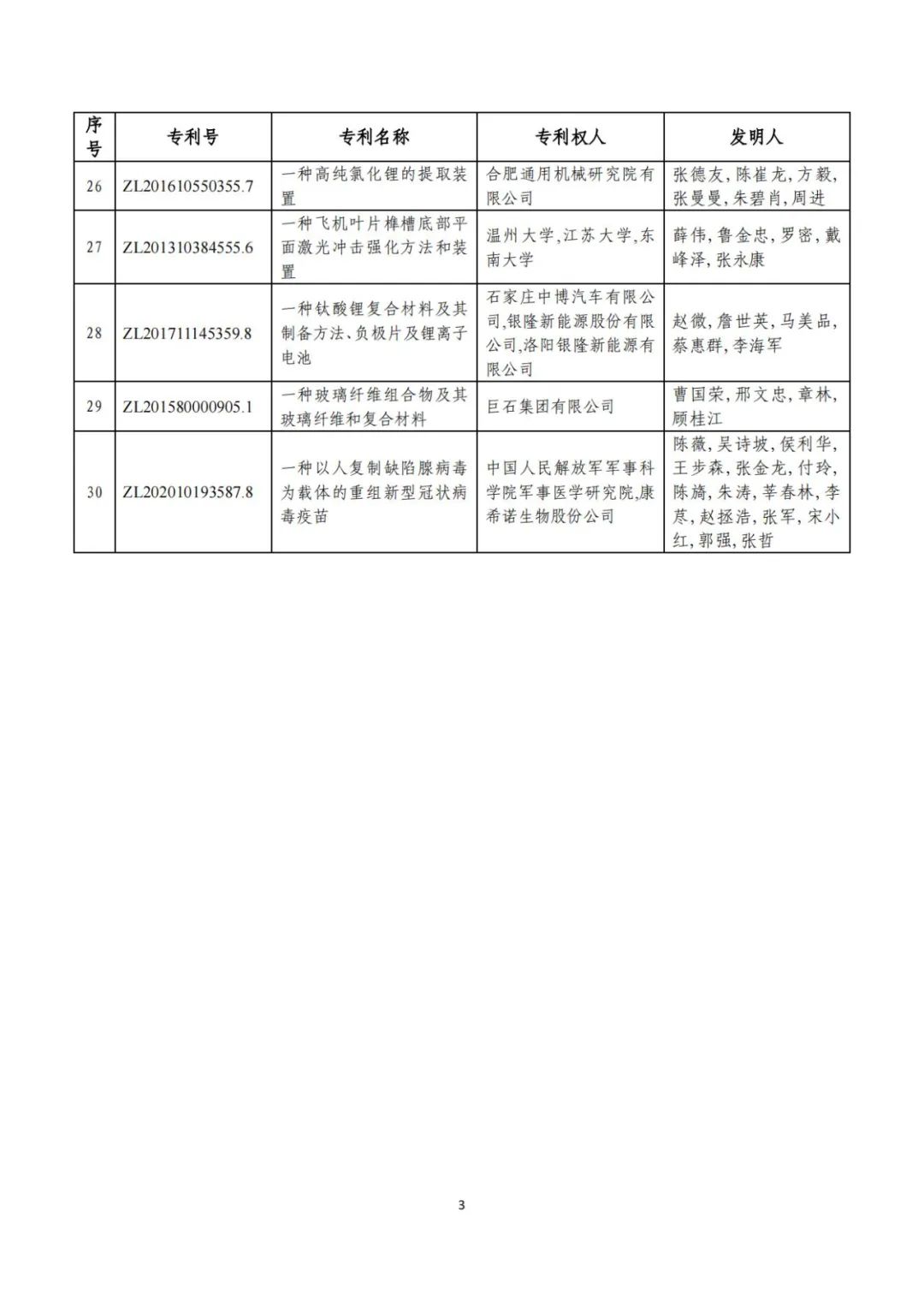 剛剛！第二十三屆中國專利獎評審結(jié)果公示（附項目名單）