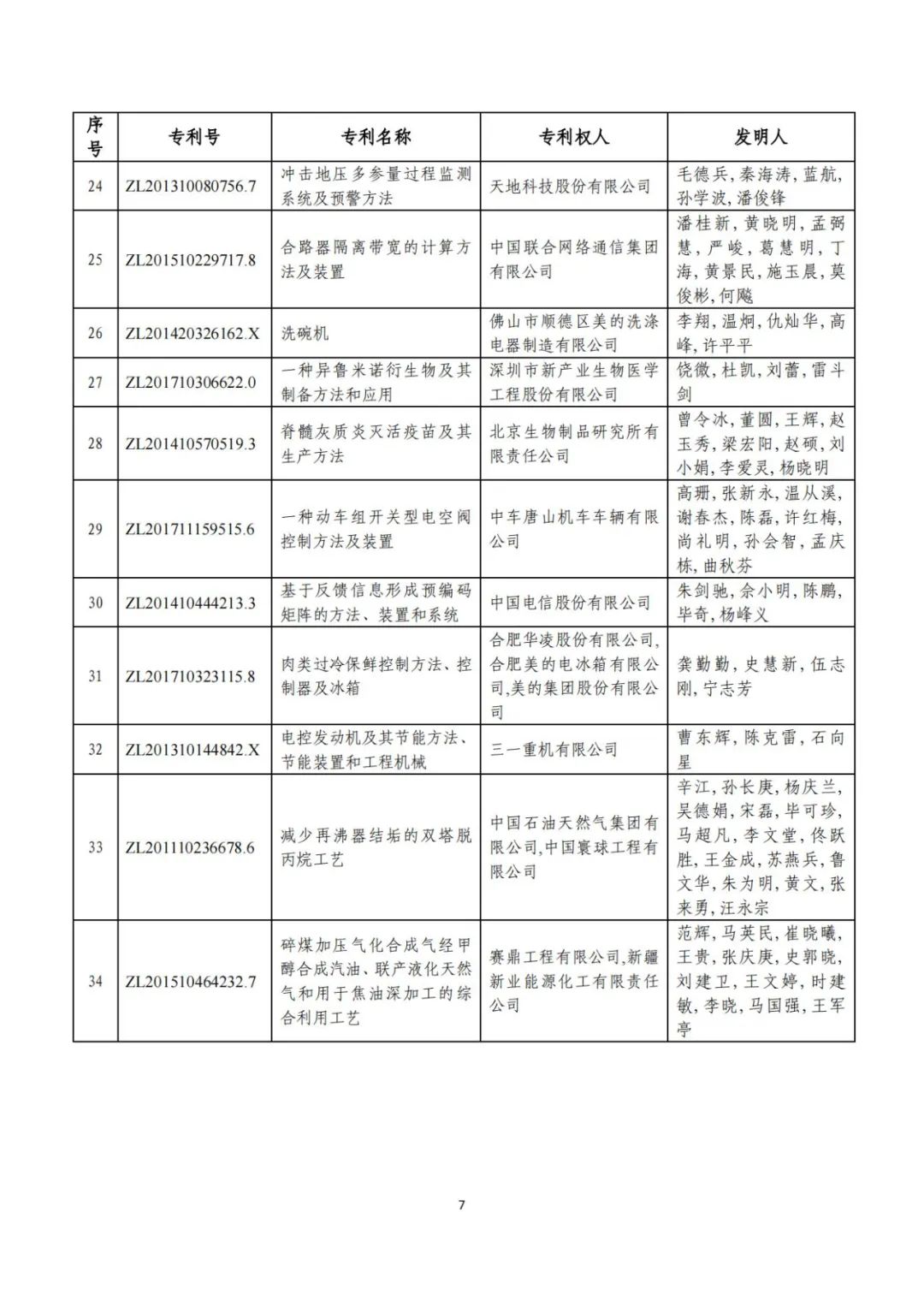 剛剛！第二十三屆中國專利獎評審結(jié)果公示（附項目名單）